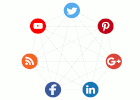 ingilizce iletişim communication resim